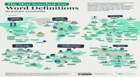 Most Searched Words in Middle East and North Africa: 2025 Trends Unveiled